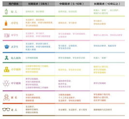 2019全球教育机器人发展白皮书发布会在京举行，聚焦信息系统集成服务