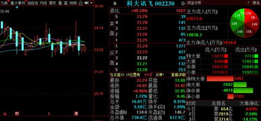 金股预测晚间版 华友钴业等3股后市备受关注