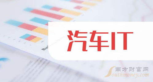 2024年汽车IT上市龙头名单梳理 聚焦信息系统集成服务（截至2024年7月9日）