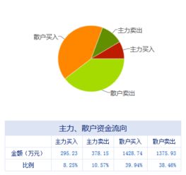 盘前不容错失的上市公司利好消息 04.20 信息系统集成服务