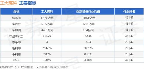 工大高科周涨0.40% 信息系统集成服务稳中有进，主力资金净流入876.52万元