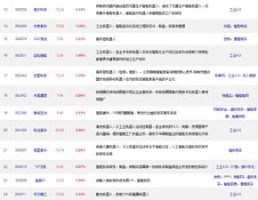 人工智能概念股与龙头梳理 聚焦信息系统集成服务领域